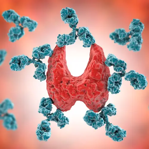 Thyroid Panel